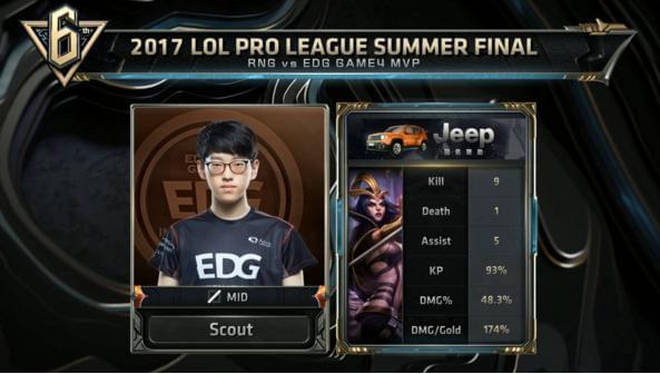 他们的留用 他们的留用