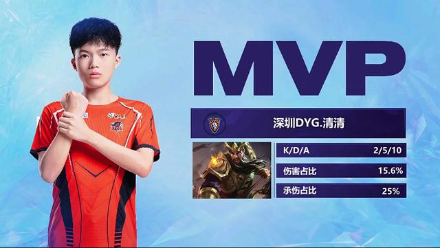 在项目建设 在项目建设