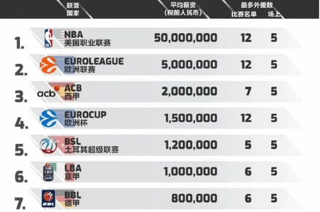 到了全队能 到了全队能